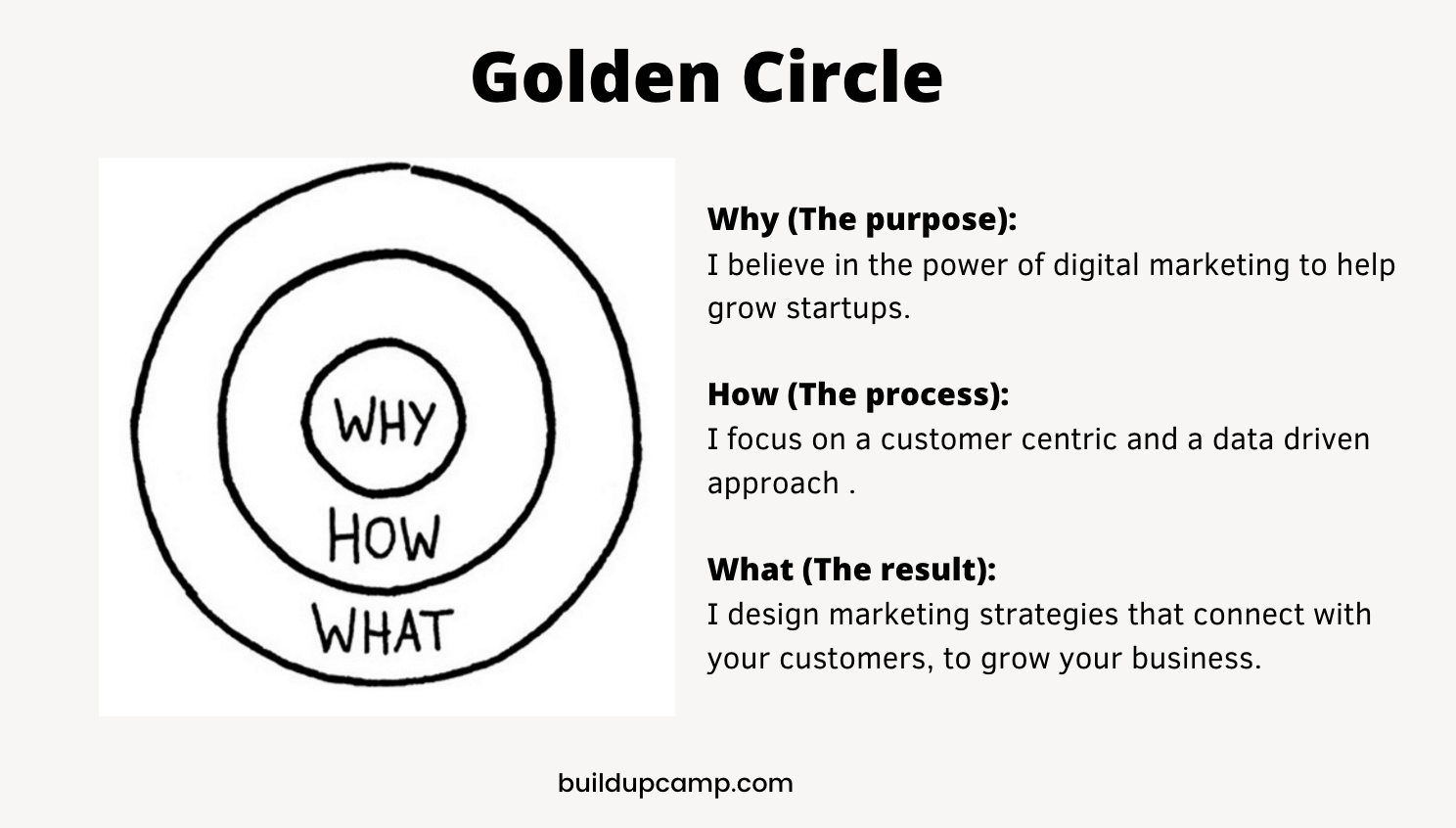 Golden circle for startups